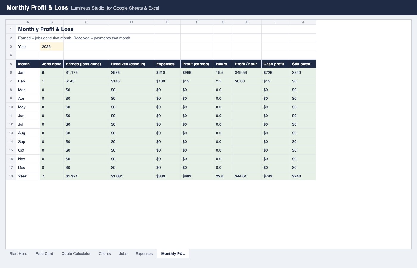 Monthly profit and loss by month