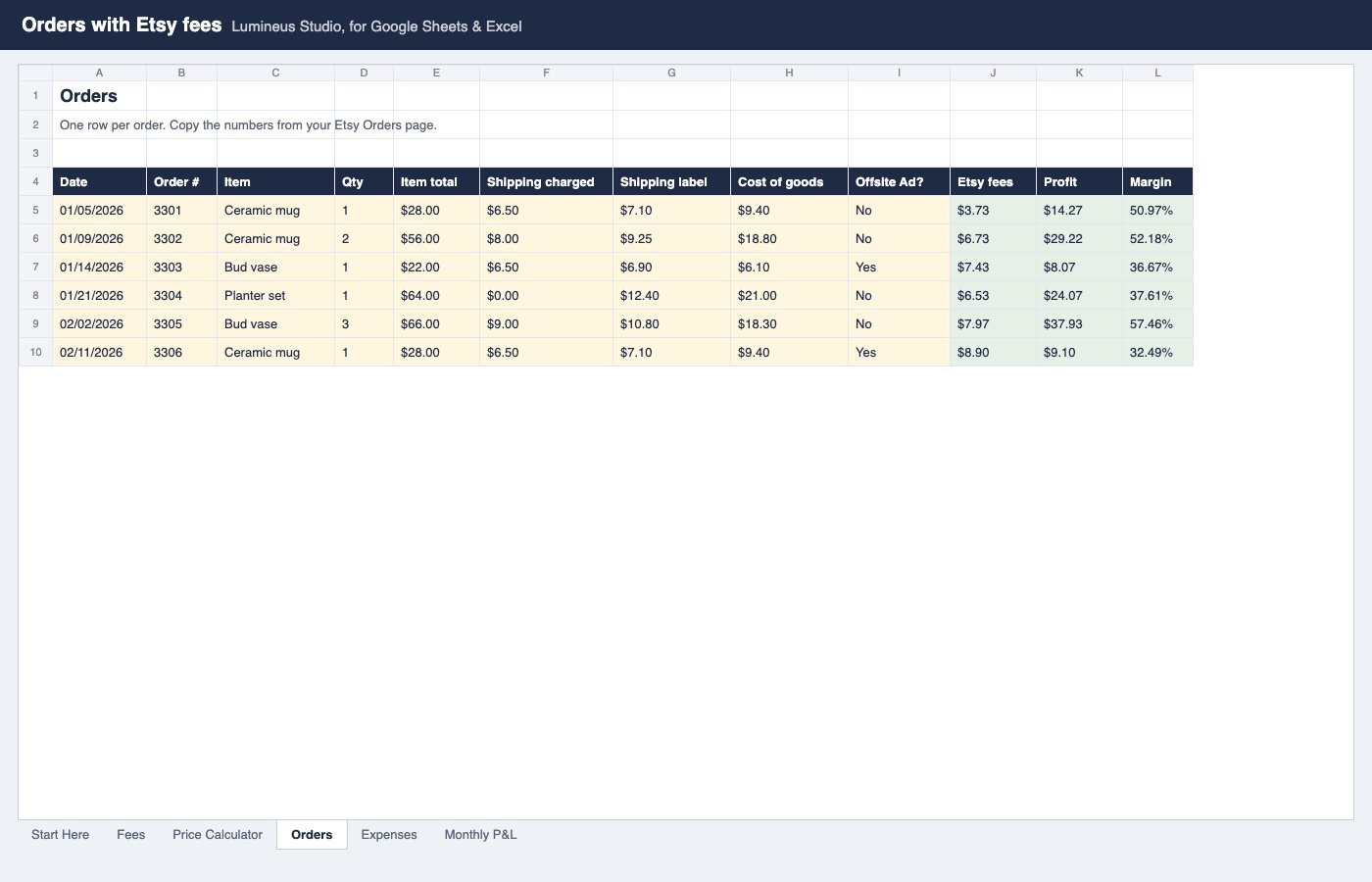 Orders tab with fees and profit per order