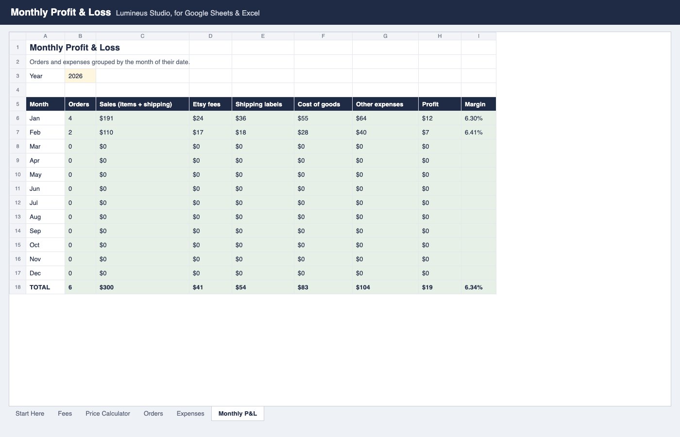 Monthly profit and loss tab