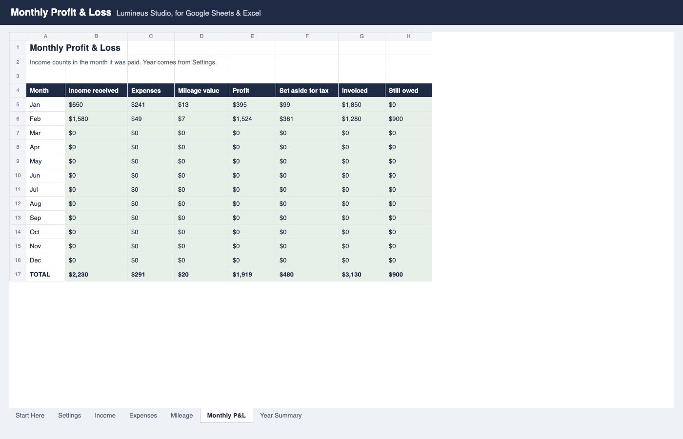 Monthly profit and loss tab