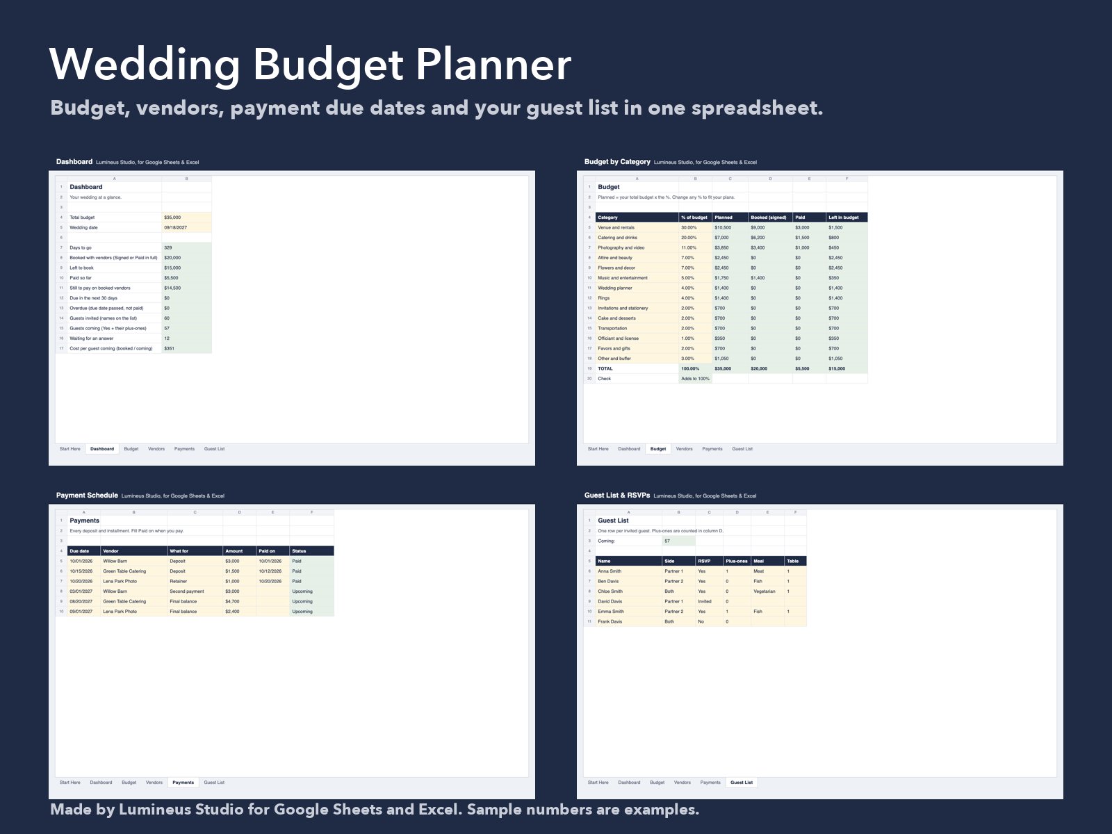 Wedding Budget Planner: dashboard, budget by category, payment schedule and guest list tabs