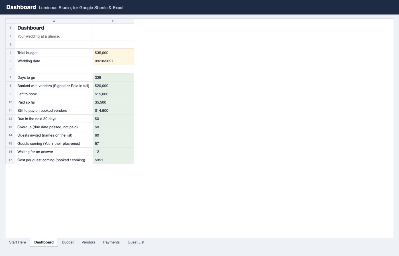 Dashboard tab with booked, paid and guest totals