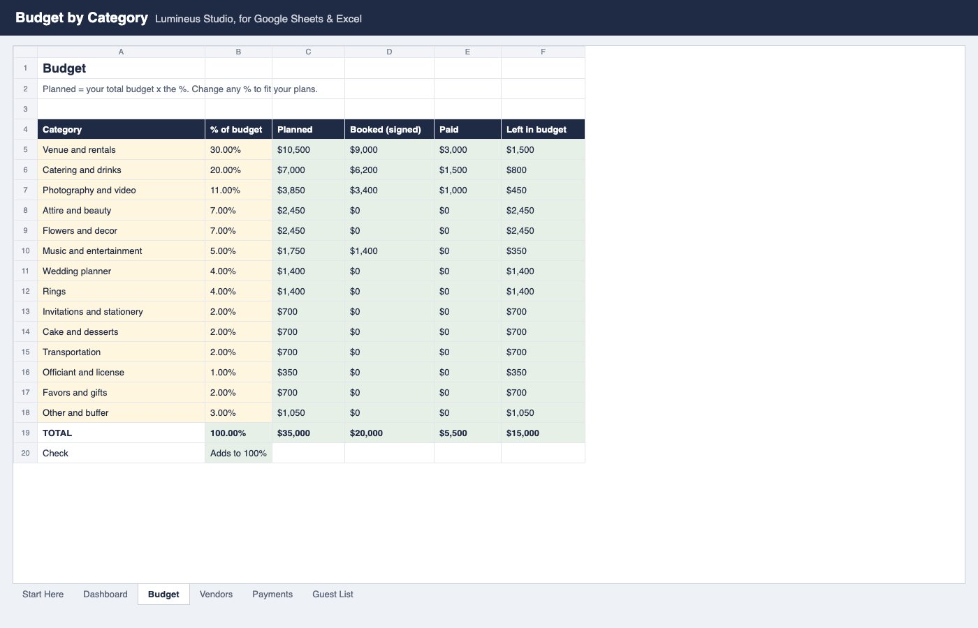 Budget tab with 14 categories